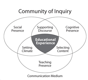 Community-of-Inquiry-2